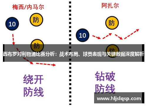 西布罗对利物浦比赛分析：战术布局、球员表现与关键数据深度解析